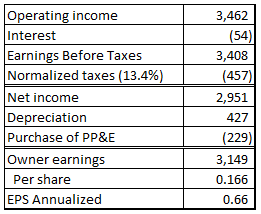 4q15 owner earnings.PNG
