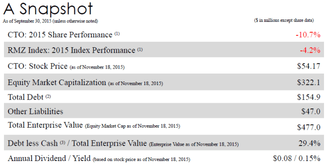cto snapshot slide.PNG