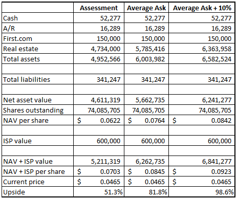 Sitestar Valuation