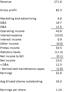 2015 steady state.PNG