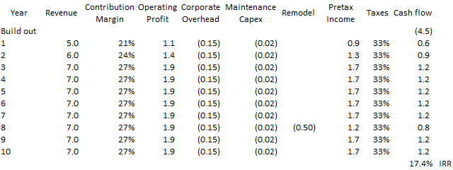 new unit irr - management numbers.PNG