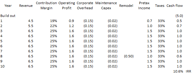new unit irr - my numbers.PNG