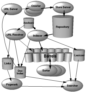 Google Architecture.PNG