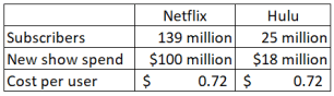 NFLX Hulu cost per user.PNG