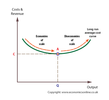 diseconomies of scale.png