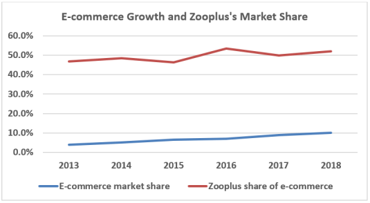 Market growth and share.PNG