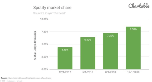 spot podcast growth.png