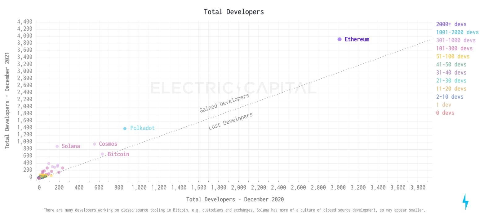 My Ethereum Investment Thesis: Fundamentals and Flows – Travis Wiedower